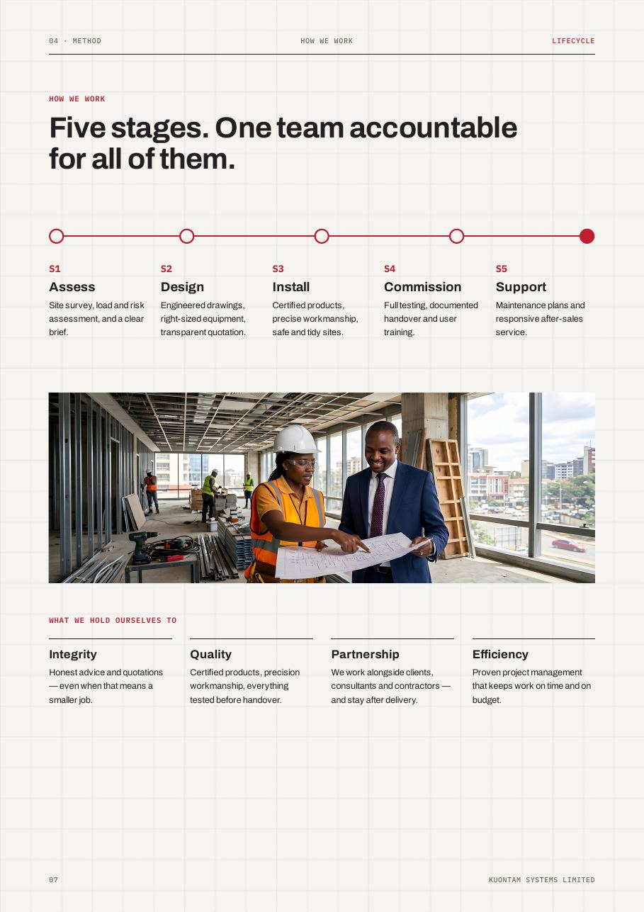Company profile page 7 of 8